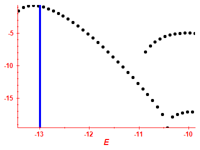 Strength function log